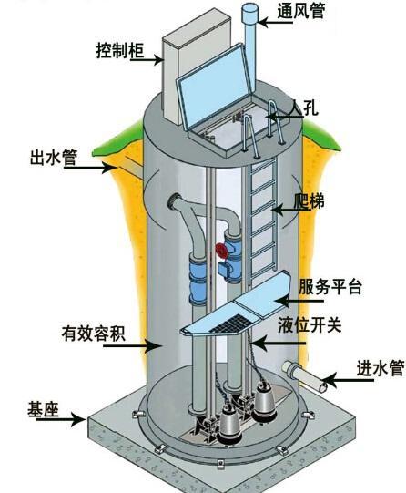 长治一体化污水提升泵内部结构图